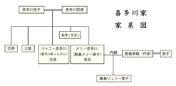 藤島ジュリー景子社長の経歴と家系図は ジャニー喜多川との関係や金八先生出演時の画像も 電楽